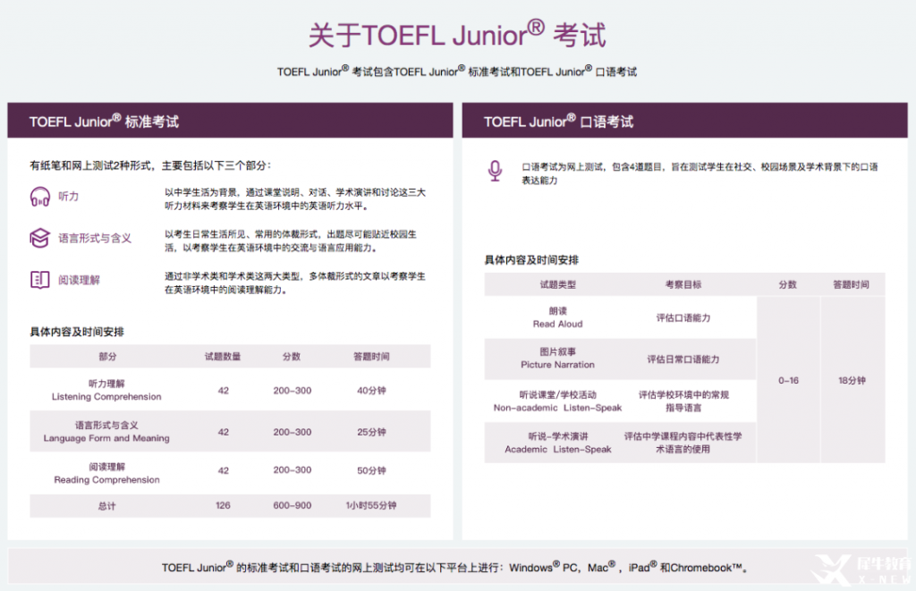 小托福是什么？小托福和托福有什么不同？