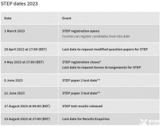 2023年劍橋STEP考試時(shí)間安排，STEP培訓(xùn)輔導(dǎo)課程推薦