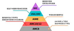 上海AMC競(jìng)賽培訓(xùn)機(jī)構(gòu)哪家好？AMC考試培訓(xùn)機(jī)構(gòu)介紹！