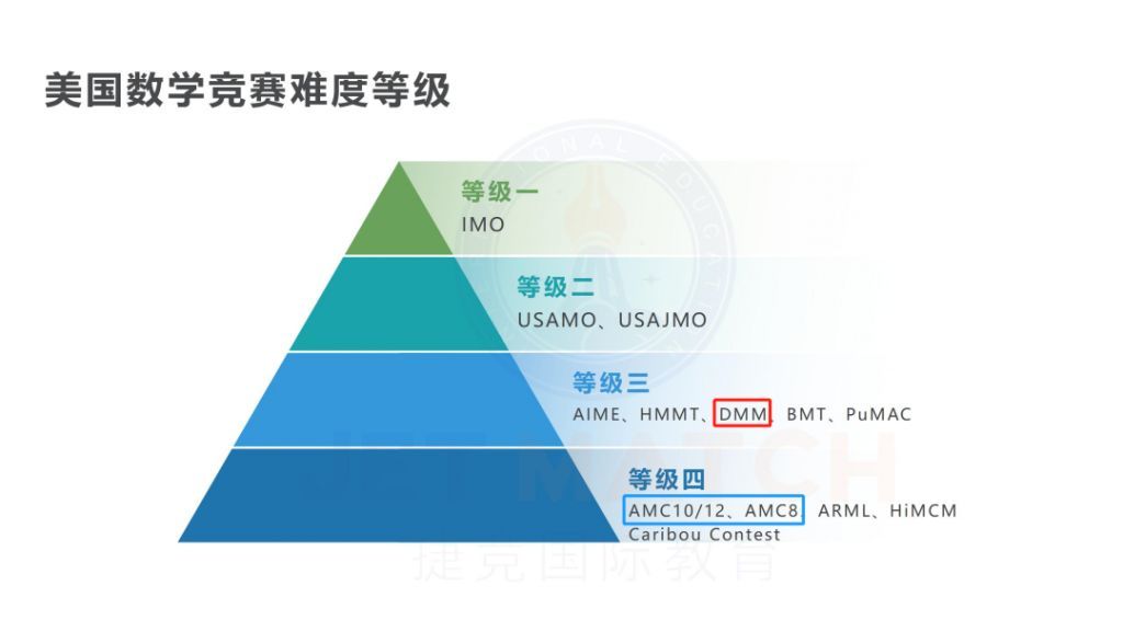 DMM杜克大學(xué)數(shù)學(xué)競(jìng)賽有哪些必備考點(diǎn)？DMM重要考點(diǎn)匯總！