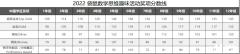 2023年袋鼠競(jìng)賽考試真題+解析，附歷年分?jǐn)?shù)線