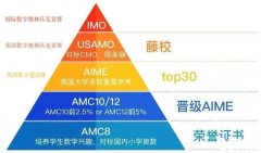 上海三公怎么備考？暑期AMC8+小托福培訓(xùn)班助力滬上三公申請！