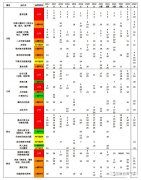 AMC10考什么？近7年考點(diǎn)分布圖，考試范圍及考試規(guī)則速覽~