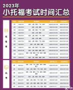 2023年小托?？荚嚂r間匯總！附報名流程&考試費(fèi)用！