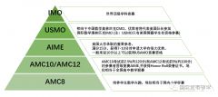 AMC10競賽介紹，AMC10暑期培訓(xùn)課程安排！