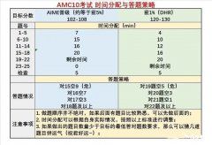 2023犀牛教育AMC10全程班安排！AMC10競(jìng)賽題型難度介紹！