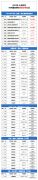 2023年上海國際高中名單公布，這50所持有正規(guī)資質(zhì)！