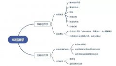 想學IG經(jīng)濟怎么準備？暑期IG經(jīng)濟先行課程來啦！