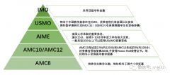 小學(xué)初中AMC考哪個(gè)？AMC8和AMC10四大區(qū)別介紹！