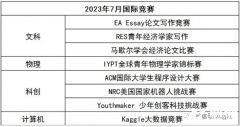 目標(biāo)藤校！7-12年級國際競賽/語言規(guī)劃路徑解讀，附7-12月競賽清單！