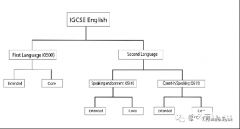 IG英語怎么提升？犀牛教育IG課程培訓(xùn)班報(bào)名中！