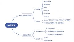 IGCSE經(jīng)濟學(xué)什么？體制內(nèi)轉(zhuǎn)讀IGCSE難點在哪里，附IGCSE銜接輔導(dǎo)課程！