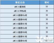 AMC10競賽培訓(xùn)課程怎么選？上海AMC10輔導(dǎo)課程介紹！