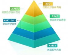 上海AMC10培訓(xùn)機(jī)構(gòu)哪家好？犀牛AMC10培訓(xùn)沖刺課程來襲！