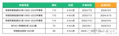 犀牛教育BPhO物理競賽課程，BPhO競賽對(duì)比其他物理科目！