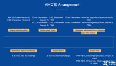 2023年AMC10競賽考試時間！AMC10暑期課程熱報中！