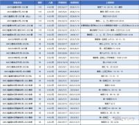 AMC8相當(dāng)于國內(nèi)數(shù)學(xué)什么水平呢？上海AMC8暑期沖刺課程介紹！