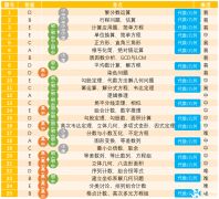 上海犀牛AMC10課程輔導(dǎo)班，線上/線下同步授課