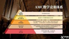 上海AMC10競賽培訓(xùn)輔導(dǎo)課程介紹，機構(gòu)優(yōu)勢分析！