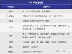 犀牛教育IGCSE銜接課程，緊貼課程大綱！