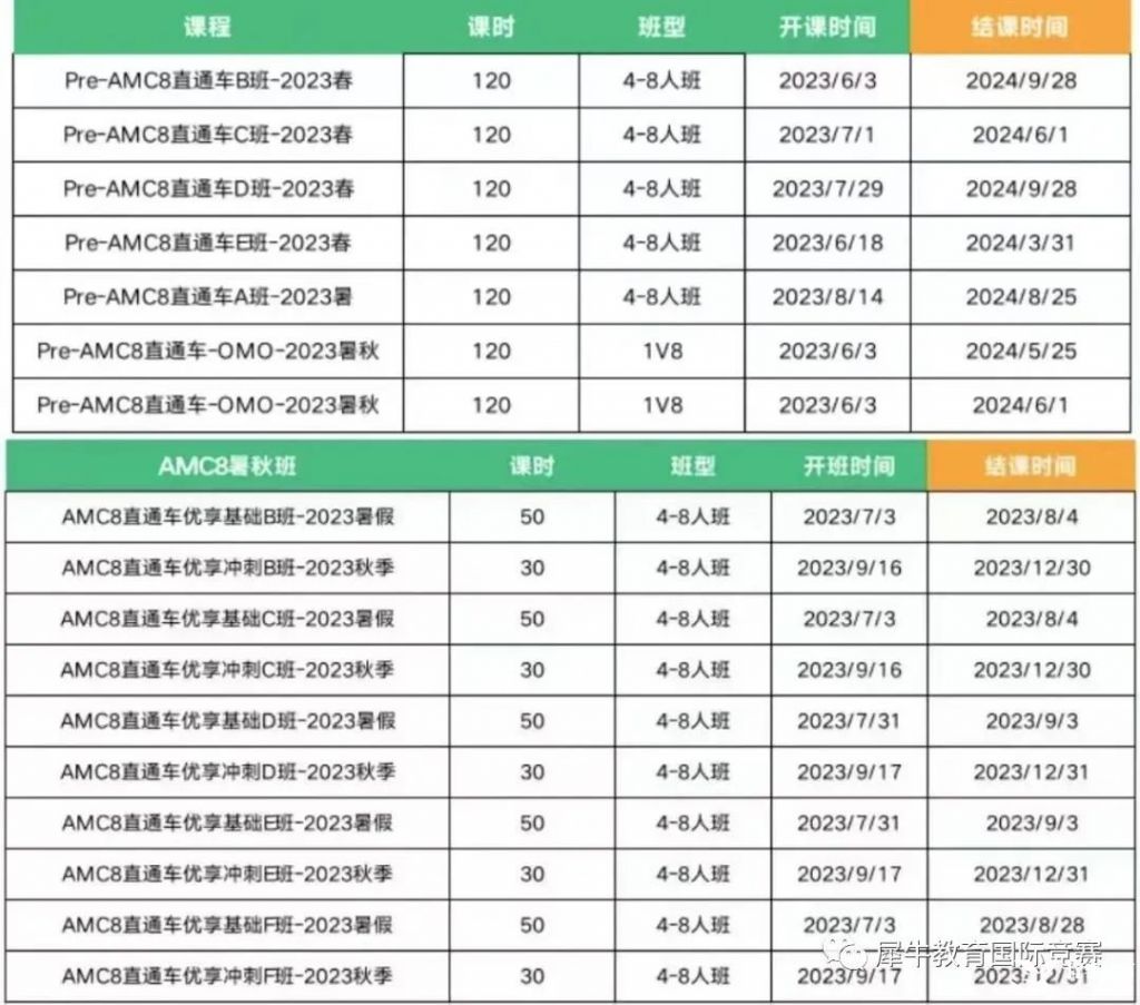 小學(xué)可以參加AMC8競賽嗎？開學(xué)季Pre-AMC8課程更適合沖獎