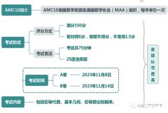 AMC10競賽真題下載！2011-2022年中英文雙語PDF版本~