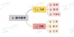 2023年AMC12競(jìng)賽報(bào)名流程詳解！AMC12競(jìng)賽沖刺班助你晉級(jí)AIME~