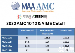 AMC10考前怎么沖刺效果好？上海AMC10競賽考前沖刺班有嗎？