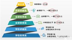 上海AMC8培訓(xùn)哪家好？犀牛AMC8培訓(xùn)課程怎么樣？