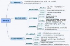 上海國際學(xué)校怎么進(jìn)？犀牛國際擇?？尚袉?？