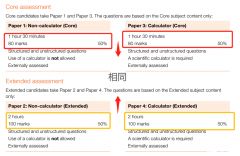 IGCSE數(shù)學考綱更新不能用計算器！附IGCSE數(shù)學詞匯表~