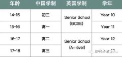 IG課程A*好拿嗎？7條IG學(xué)習(xí)建議~附IG全科教材電子版下載~