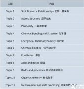 IB化學(xué)都學(xué)什么內(nèi)容？附IB化學(xué)培訓(xùn)課程推薦