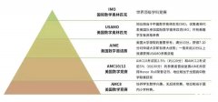 AMC12競(jìng)賽難度如何？2024年AMC12培訓(xùn)全程班課表時(shí)間