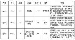 ?IGCSE物理課程大綱變了？犀牛教育IGCSE培訓(xùn)輔導(dǎo)