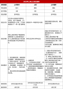 上海三公考試如何備考？滬上三公1-5年級(jí)學(xué)生如何規(guī)劃進(jìn)三公？