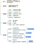 AMC8怎么備考？上海犀牛AMC8備考輔導(dǎo)課程推薦！