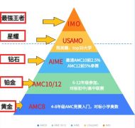 AIME競賽怎么輔導？培訓輔導課程推薦！