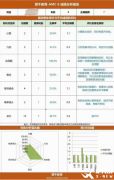 AMC8培訓課程怎么選？上海犀牛AMC8培訓怎么樣？