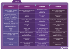 Alevel經(jīng)濟考什么？Alevel經(jīng)濟線下輔導班哪里有？