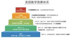 2023AMC8數(shù)學競賽報名開始，附AMC官網(wǎng)報名流程