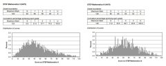 2024年STEP備考：名師STEP真題解析+牛劍力薦備考資料，牛劍Offer總得選一個吧！