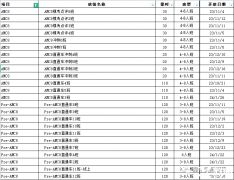 AMC8什么時候開始學？零基礎AMC8輔導課程推薦！