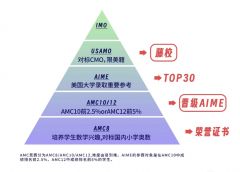 AIME競賽難度相當(dāng)于國內(nèi)什么水平？AIME考前沖刺班哪里有？