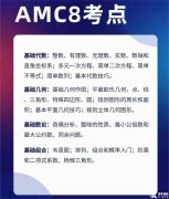 AMC8競賽如何報名？AMC8全程班培訓~