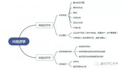 IGCSE經(jīng)濟學什么？犀牛IGCSE備考方法與提分課程來啦！