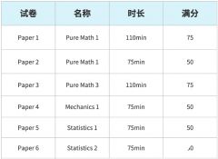 Alevel數(shù)學(xué)和高考數(shù)學(xué)哪個(gè)難？Alevel數(shù)學(xué)A*率/考試內(nèi)容考試方法一文詳解！