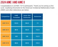 AMC10競賽考多少分對申請有用？上海AMC10競賽全程班報名中！