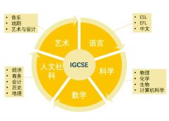 IG課程培訓(xùn)介紹！IG成績(jī)達(dá)到什么程度，才能被名校錄?。?/></a>
											</div>
											<div   id=