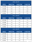 USACO晉級(jí)分?jǐn)?shù)線是多少？2024 USACO競(jìng)賽報(bào)名時(shí)間不要錯(cuò)過(guò)！